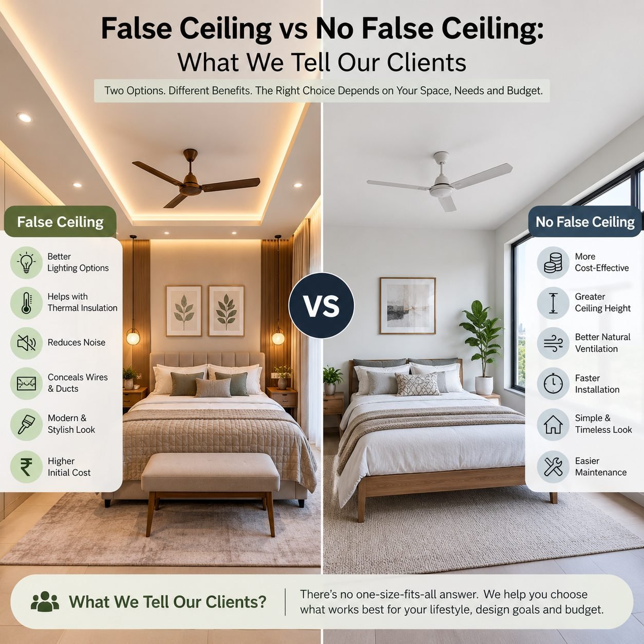 False Ceiling vs No False Ceiling: What We Tell Our Clients